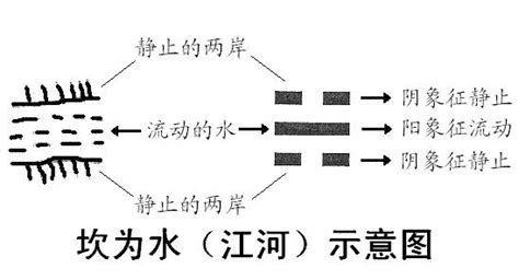 《易经》第二十九卦——坎 - 知乎