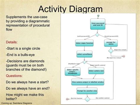Image result for Activity Diagram Tutorial Point