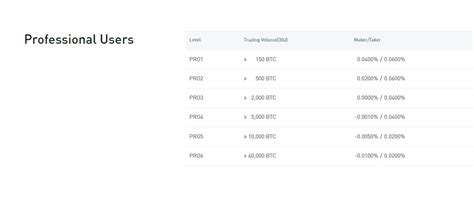 Image result for Bitmart Tutorial