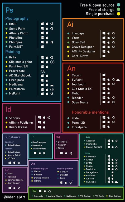 Alternatives to Adobe products : r/graphic_design