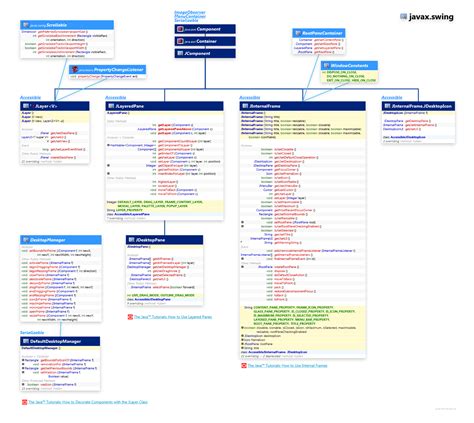 JavaFX Layers 的图像结果
