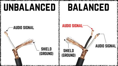 Audio Cables Explained 的图像结果