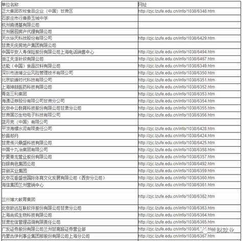 淡蓝简约毕业设计分组名单表Excel模板下载_熊猫办公