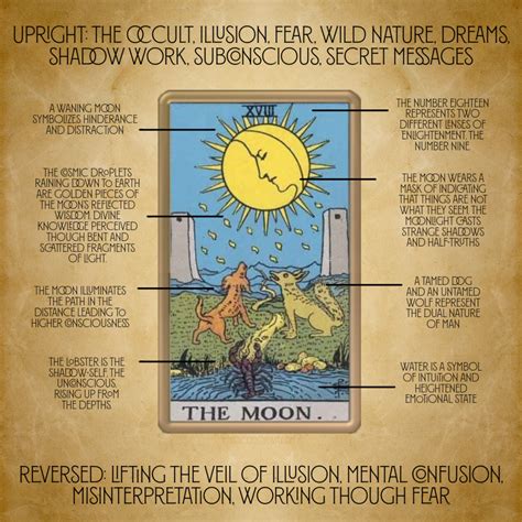 Tarot: The Moon