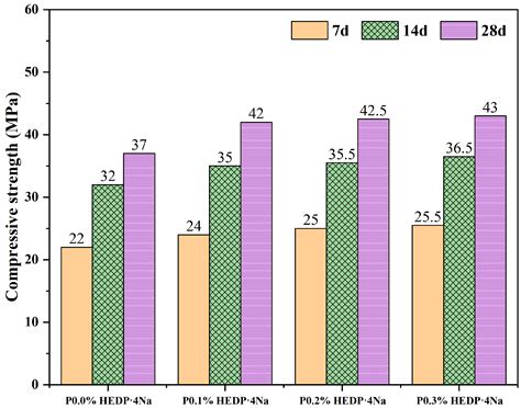 Microstructure and Phase Characterization of Alkali-Activated Slag–Fly ...