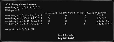 Image result for Sliding Window LeetCode Solution