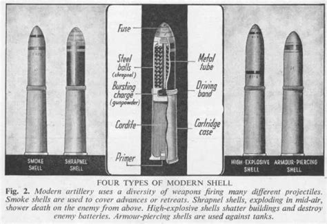 Image result for Artillery Shell Types