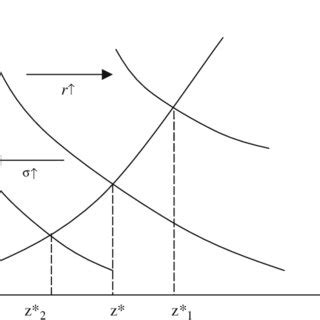 Image result for Finding Comparative Statics Math Econ