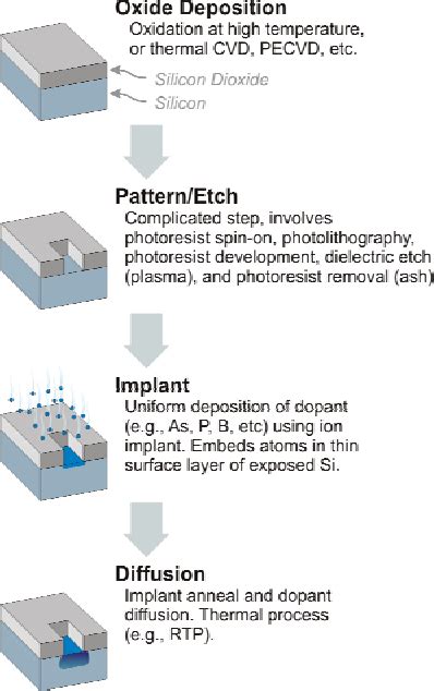 Semiconductor Wafer Manufacturing 的图像结果