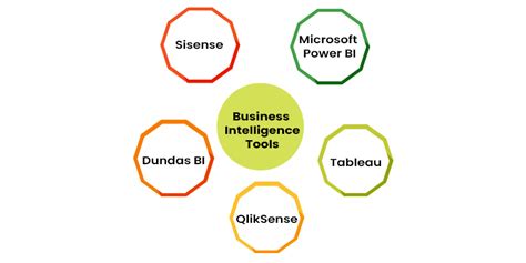 Top Business Intelligence Tools for Data Science