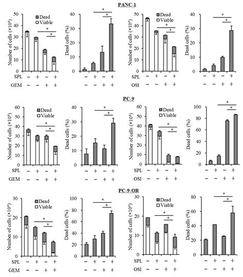 Spironolactone, a Classic Potassium-Sparing Diuretic, Reduces Survivin Expression and ...