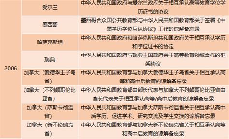 2022摇号政策发布，上海“政府购买学位”的各区情况盘点【下】 - 知乎