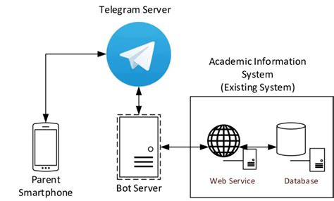 System Architecture. | Download Scientific Diagram
