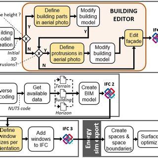 Image result for Automate Building Model Verification