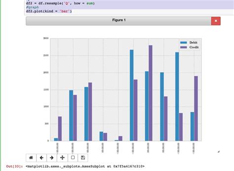 Python Pandas Plotting 的图像结果