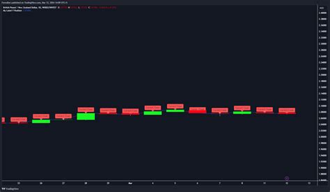 Image result for Pine Script Label