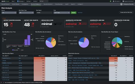 Image result for Splunk Security