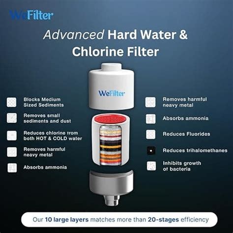 Water Tap Softner | WeFilter
