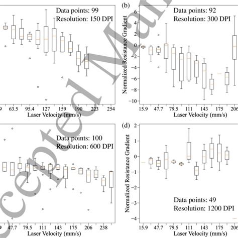 Image result for Gradient Resistance