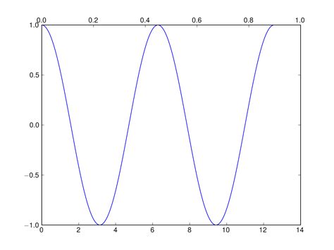 Image result for Python Include Y-Axis
