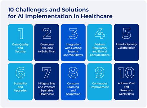 AI Implementation in Healthcare: 10 Challenges and Solutions I Scalefocus