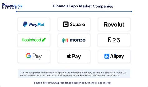 Financial App Market Size to Hit USD 13.98 Billion by 2035