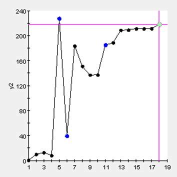 Image result for Torque Spring Stiffness