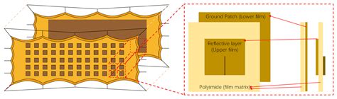 Predicting Electromagnetic Performance Under Wrinkling in Thin-Film ...
