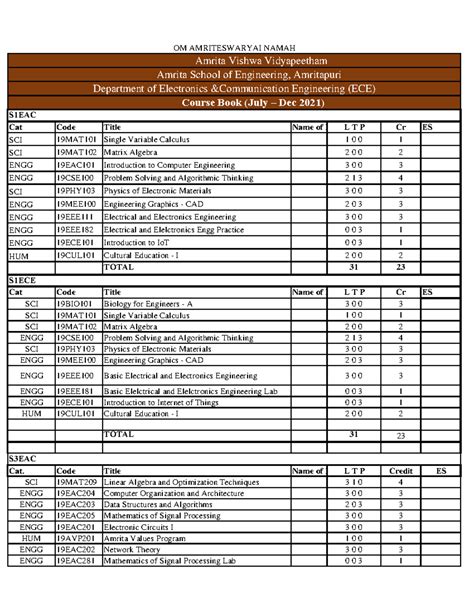 ECE Course Book Updated Ver2 1 - Cat Code Title Name of FacultyL T P Cr ...