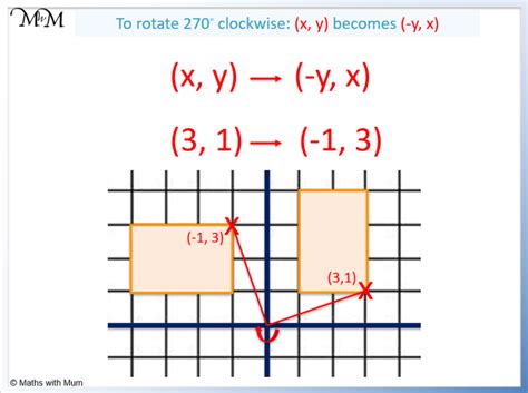 Rotate Tutorial 的图像结果