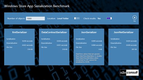 Image result for Serialized JSON