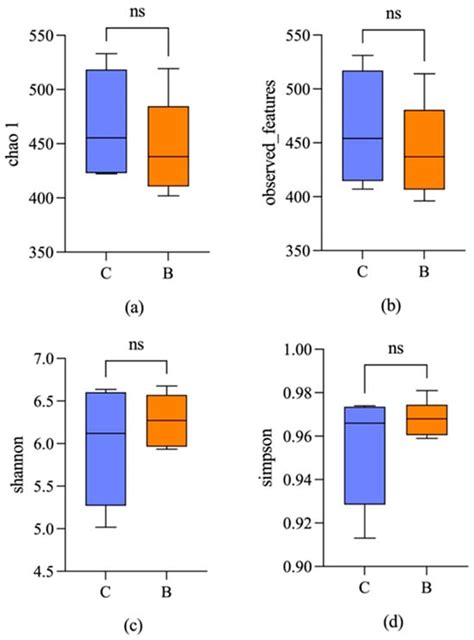 Applied Microbiology | An Open Access Journal from MDPI