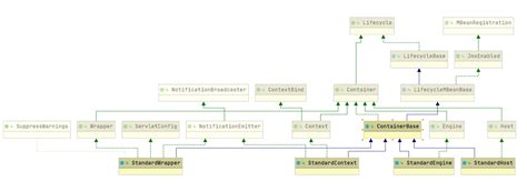 Tomcat Java 的图像结果