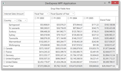 Image result for Pivot OLAP