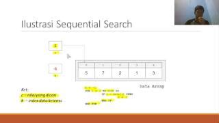 Image result for Sequential Search Source Code Java