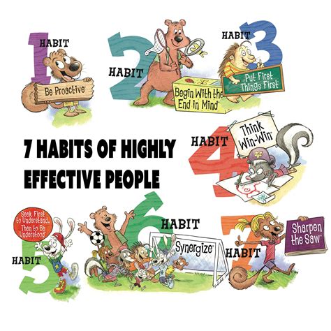 7 Habits Of Highly Effective People Poster