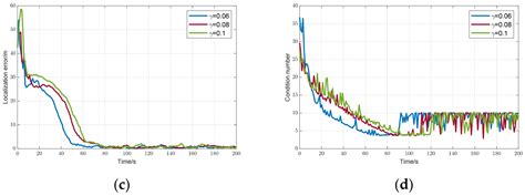 Trajectory Optimization to Enhance Observability for Bearing-Only ...