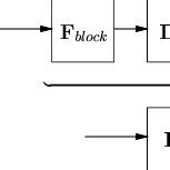 Image result for Periodogram OFDM