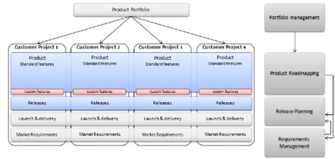 Customizable Software 的图像结果