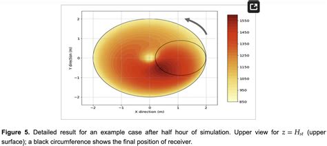 Image result for CSP SCO2