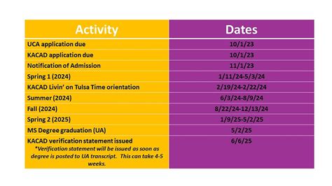 Academic Calendar Uca