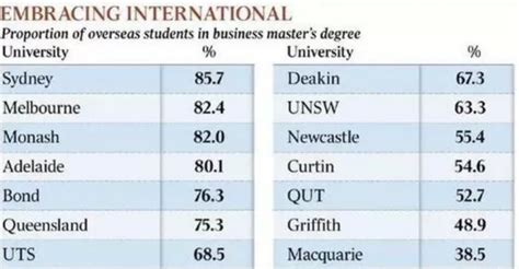 为什么越来越多的中国留学生，选择去澳洲攻读商科？ - 知乎