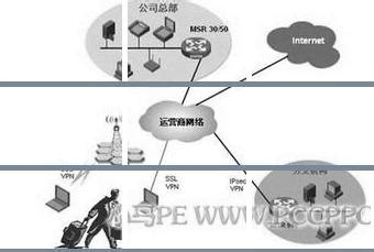 isp服务商 - 查词猫