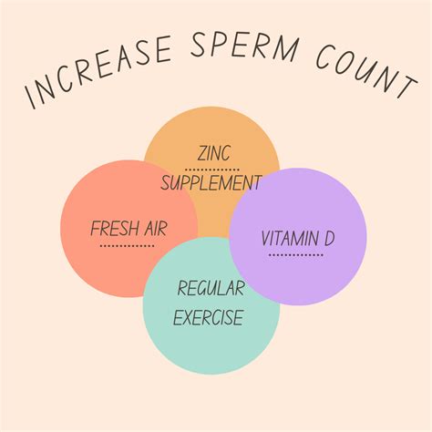 How to increase sperm motility| increase sperm motility