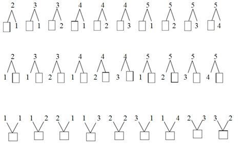 10以内各数1-9次方对照表_word文档在线阅读与下载_无忧文档