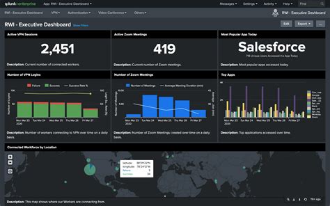 Splunk Dashboard Templates