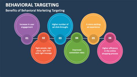 Behavioral Targeting 的图像结果
