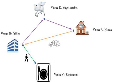 Investigation of Travel and Activity Patterns Using Location-based ...