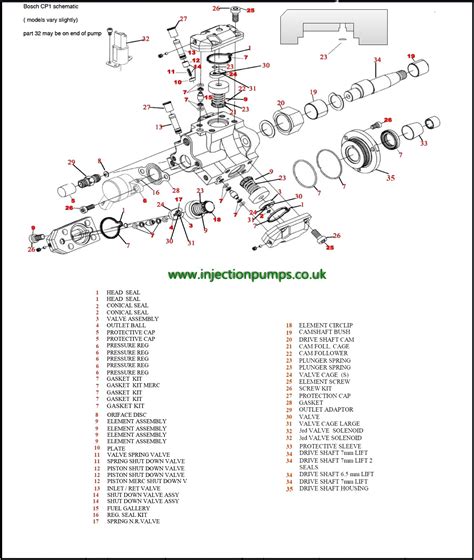 Rezultat imagine pentru Diesel Exploded
