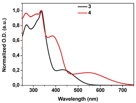Electroactive Bisiminopyridine Ligands: Synthesis and Complexation Studies